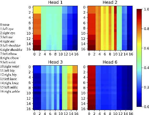 Figure 2 for Dyadic Movement Synchrony Estimation Under Privacy-preserving Conditions