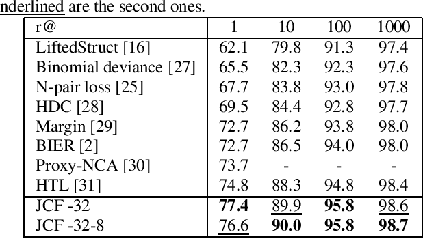 Figure 2 for Efficient Codebook and Factorization for Second Order Representation Learning