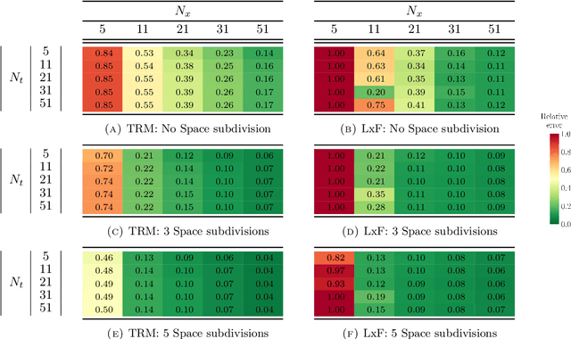 Figure 2 for Parameter and density estimation from real-world traffic data: A kinetic compartmental approach