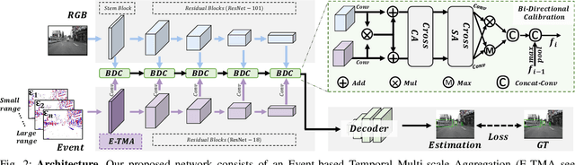 Figure 2 for RGB-Event Fusion for Moving Object Detection in Autonomous Driving
