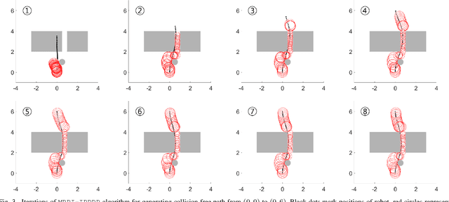 Figure 3 for MPPI-IPDDP: Hybrid Method of Collision-Free Smooth Trajectory Generation for Autonomous Robots