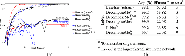 Figure 4 for DecomposeMe: Simplifying ConvNets for End-to-End Learning