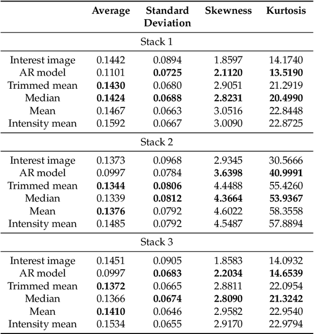 Figure 1 for Wavelength-Resolution SAR Ground Scene Prediction Based on Image Stack