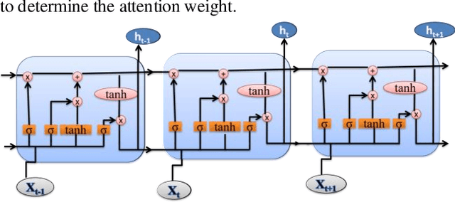 Figure 2 for An Augmented Translation Technique for low Resource language pair: Sanskrit to Hindi translation
