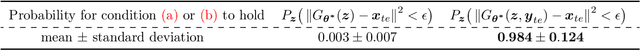 Figure 2 for Compressed Sensing via Measurement-Conditional Generative Models