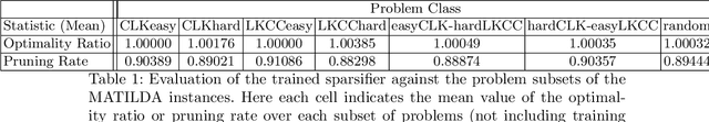 Figure 2 for Learning to Sparsify Travelling Salesman Problem Instances