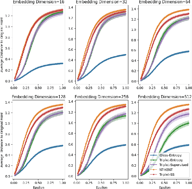 Figure 3 for Manifold Characteristics That Predict Downstream Task Performance