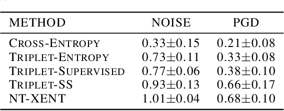 Figure 2 for Manifold Characteristics That Predict Downstream Task Performance