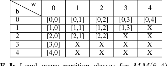 Figure 2 for Search Algorithms for Mastermind