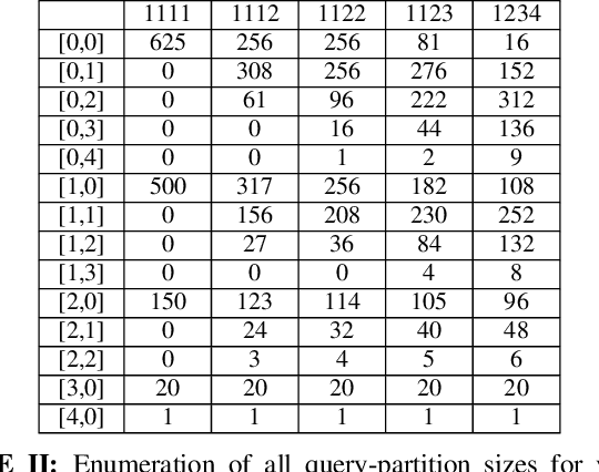 Figure 3 for Search Algorithms for Mastermind