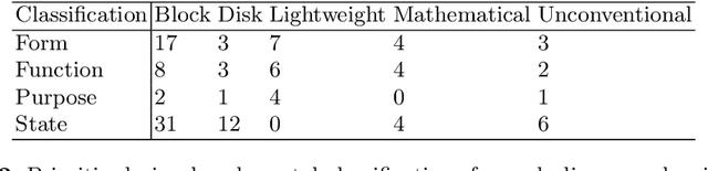 Figure 4 for Number and quality of diagrams in scholarly publications is associated with number of citations