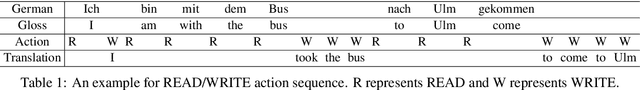 Figure 1 for Simpler and Faster Learning of Adaptive Policies for Simultaneous Translation