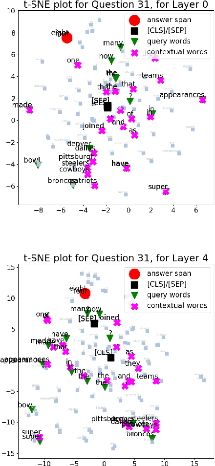 Figure 4 for Towards Interpreting BERT for Reading Comprehension Based QA