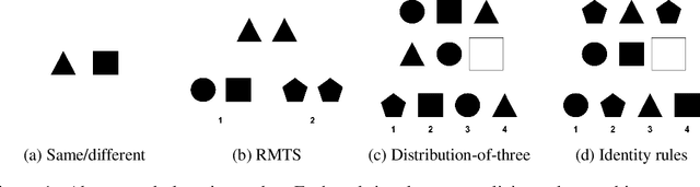 Figure 1 for Emergent Symbols through Binding in External Memory