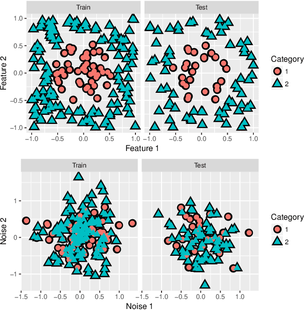Figure 1 for Sparse Feature Selection in Kernel Discriminant Analysis via Optimal Scoring