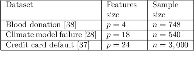 Figure 2 for Sparse Feature Selection in Kernel Discriminant Analysis via Optimal Scoring