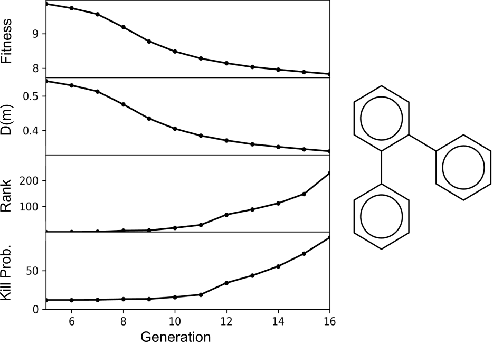 Figure 3 for Augmenting Genetic Algorithms with Deep Neural Networks for Exploring the Chemical Space