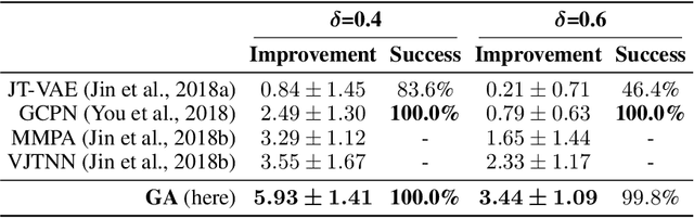 Figure 4 for Augmenting Genetic Algorithms with Deep Neural Networks for Exploring the Chemical Space