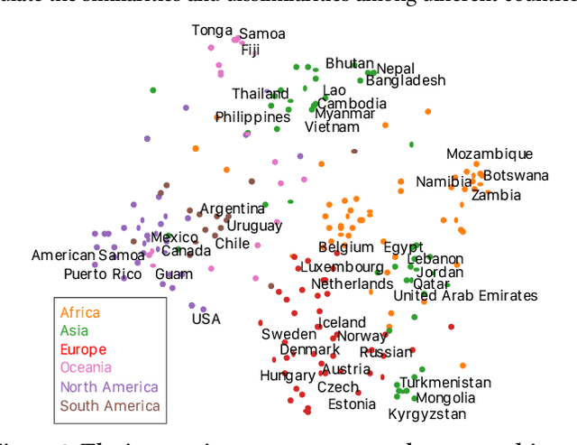 Figure 3 for Online Multi-horizon Transaction Metric Estimation with Multi-modal Learning in Payment Networks