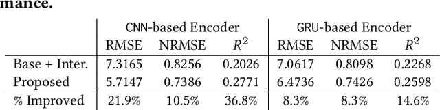 Figure 4 for Online Multi-horizon Transaction Metric Estimation with Multi-modal Learning in Payment Networks