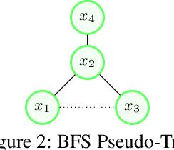 Figure 2 for AED: An Anytime Evolutionary DCOP Algorithm