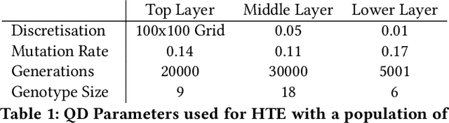 Figure 1 for Hierarchical Quality-Diversity for Online Damage Recovery