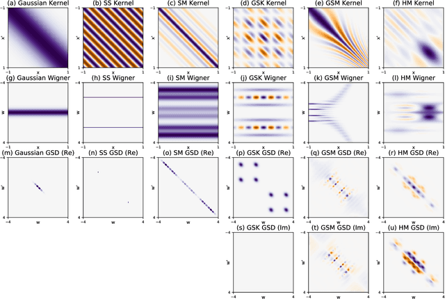 Figure 2 for Harmonizable mixture kernels with variational Fourier features