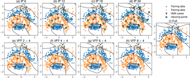 Figure 3 for Harmonizable mixture kernels with variational Fourier features