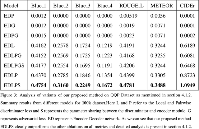 Figure 4 for Revisiting Paraphrase Question Generator using Pairwise Discriminator