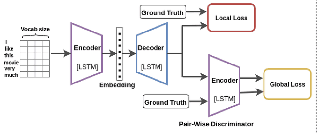 Figure 1 for Revisiting Paraphrase Question Generator using Pairwise Discriminator