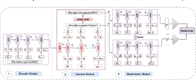 Figure 3 for Revisiting Paraphrase Question Generator using Pairwise Discriminator