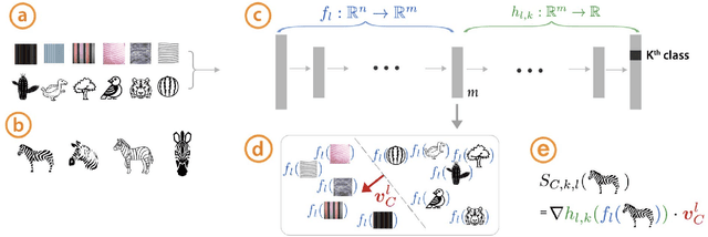Figure 4 for Opportunities and Challenges in Explainable Artificial Intelligence (XAI): A Survey