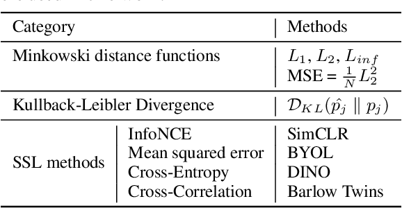 Figure 2 for Consistency is the key to further mitigating catastrophic forgetting in continual learning