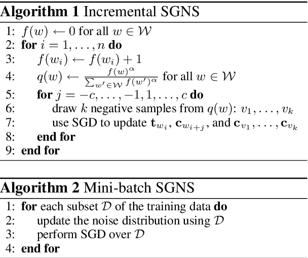 Figure 1 for Incremental Skip-gram Model with Negative Sampling
