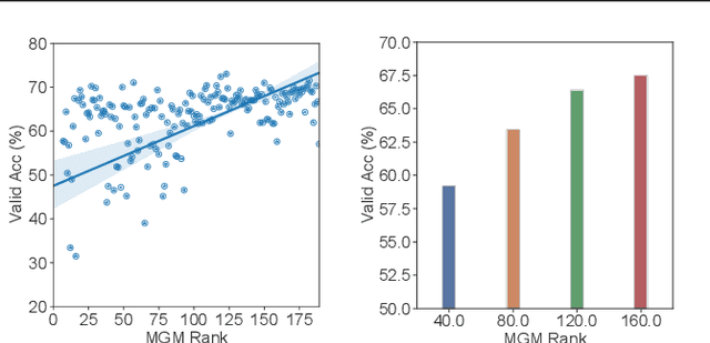 Figure 1 for KNAS: Green Neural Architecture Search