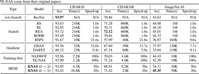 Figure 2 for KNAS: Green Neural Architecture Search