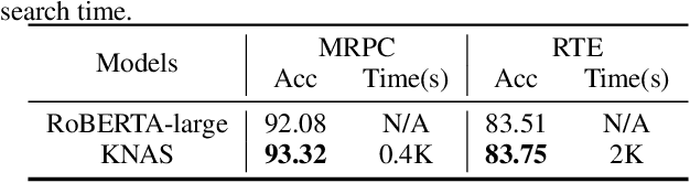 Figure 4 for KNAS: Green Neural Architecture Search