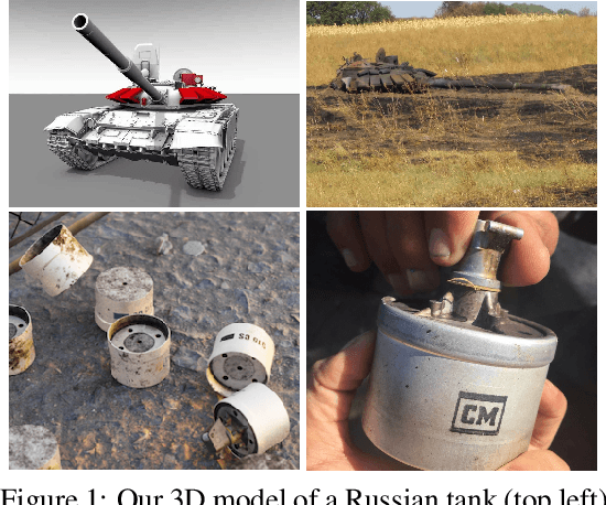 Figure 1 for Objects of violence: synthetic data for practical ML in human rights investigations