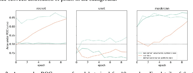 Figure 2 for Objects of violence: synthetic data for practical ML in human rights investigations