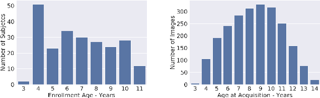 Figure 3 for Face Recognition In Children: A Longitudinal Study