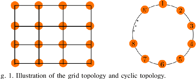 Figure 1 for On the Performance of Exact Diffusion over Adaptive Networks