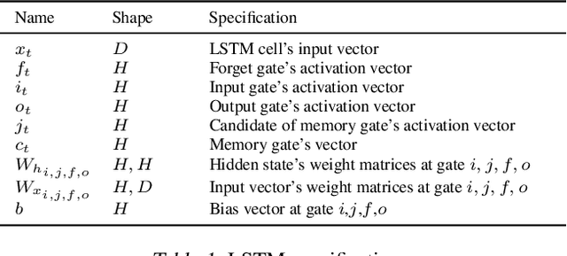 Figure 1 for Serving Recurrent Neural Networks Efficiently with a Spatial Accelerator