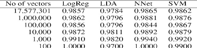 Figure 3 for A realistic and robust model for Chinese word segmentation