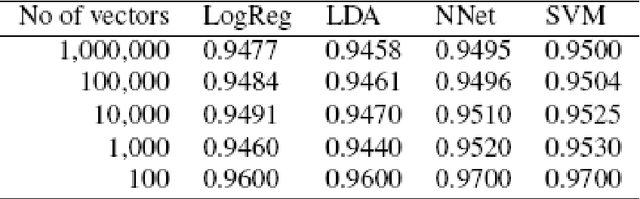 Figure 4 for A realistic and robust model for Chinese word segmentation