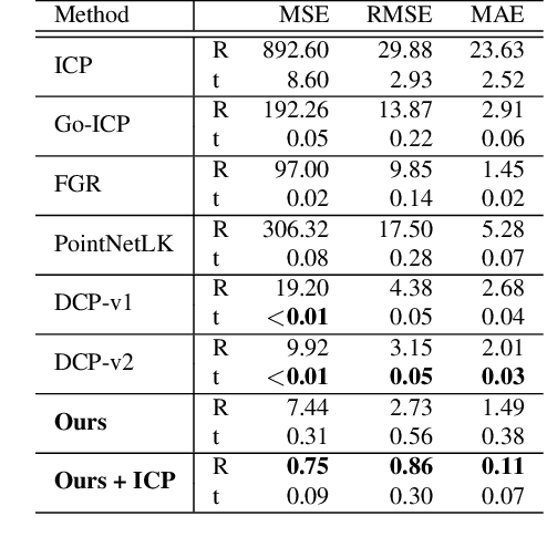 Figure 2 for Graphite: GRAPH-Induced feaTure Extraction for Point Cloud Registration