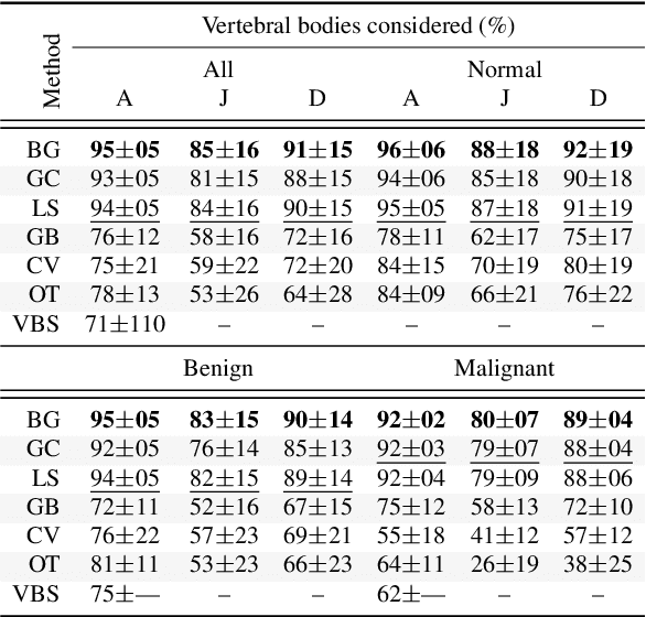 Figure 4 for BGrowth: an efficient approach for the segmentation of vertebral compression fractures in magnetic resonance imaging
