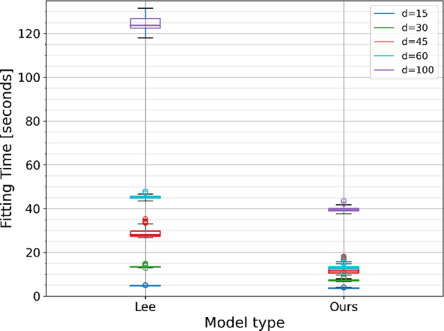 Figure 3 for PyDTS: A Python Package for Discrete Time Survival Analysis with Competing Risks