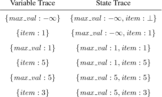 Figure 2 for Dynamic Neural Program Embedding for Program Repair