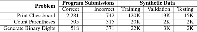 Figure 3 for Dynamic Neural Program Embedding for Program Repair