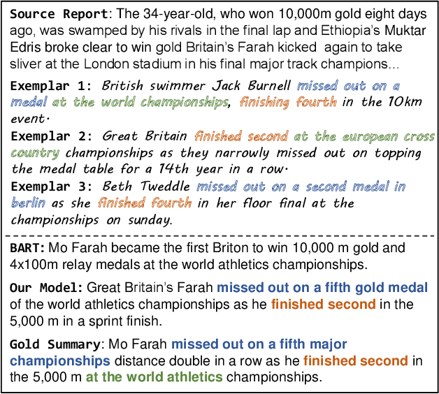 Figure 1 for RetrievalSum: A Retrieval Enhanced Framework for Abstractive Summarization
